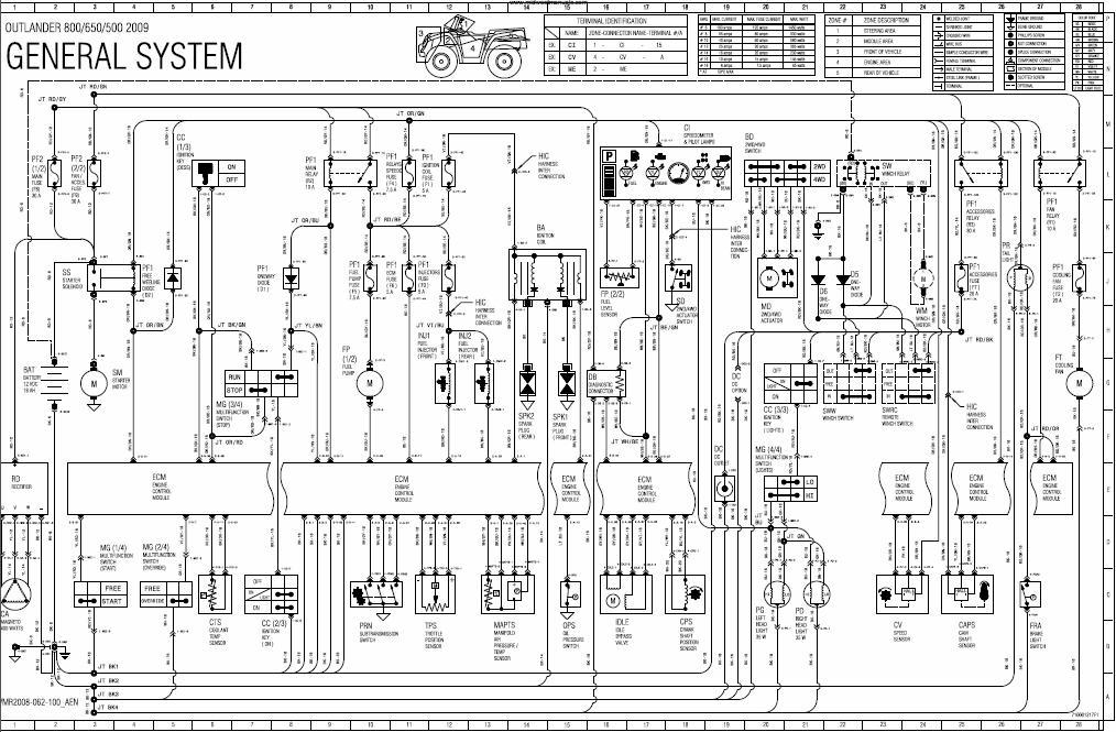 Schema electrique quad 90