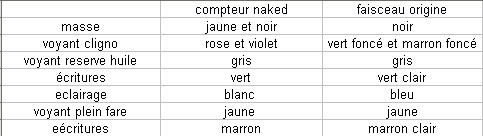 Schema faisceau electrique nitro mbk