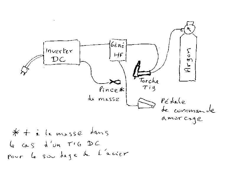 Schéma électrique poste a souder inverter