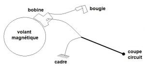 Schema electrique pocket