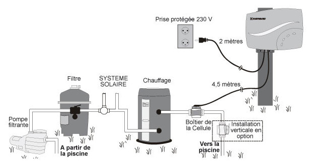 Schema electrique pompe hayward