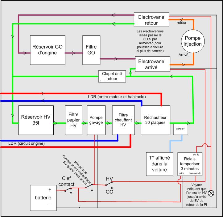 Schema electrique pajero 1