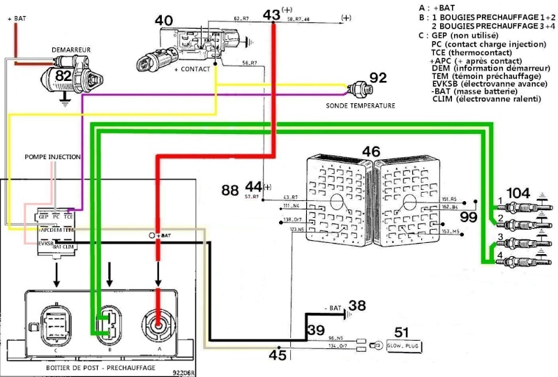 Schema electrique automatisme portail bft