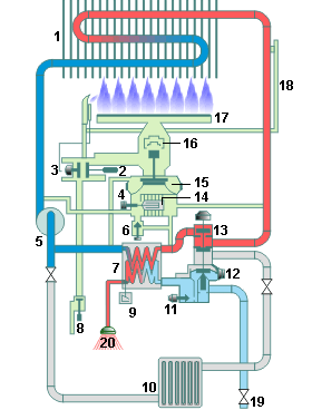 Schema electrique percolateur