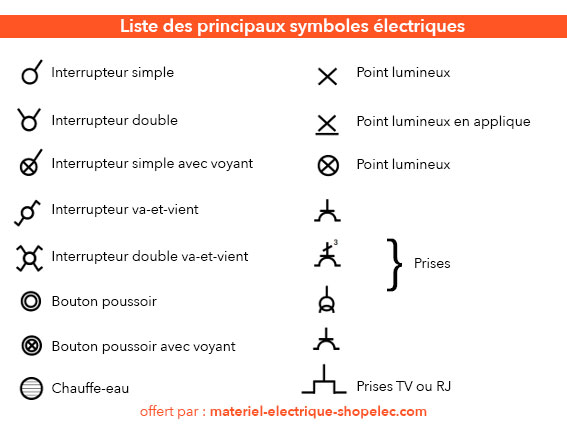 Symbole alarme schema electrique