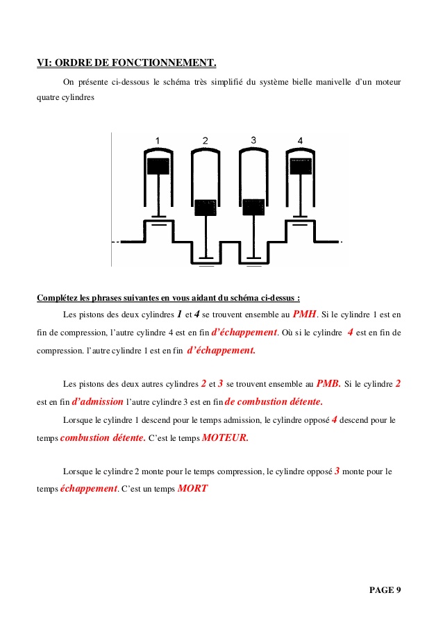 Schema electrique moteur 4 temps