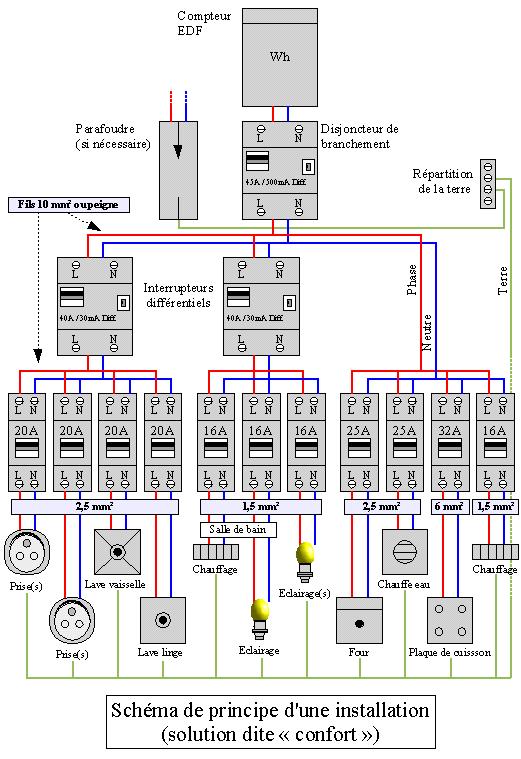 Conception schema electrique