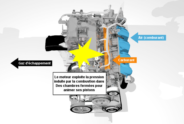 Schéma de fonctionnement d'un moteur électrique