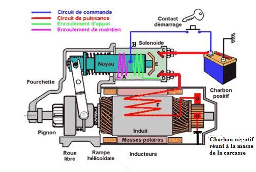 Schema electrique chatenet barooder