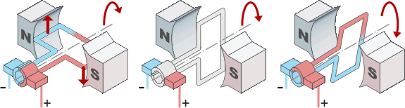 Schéma électrique moteur dc
