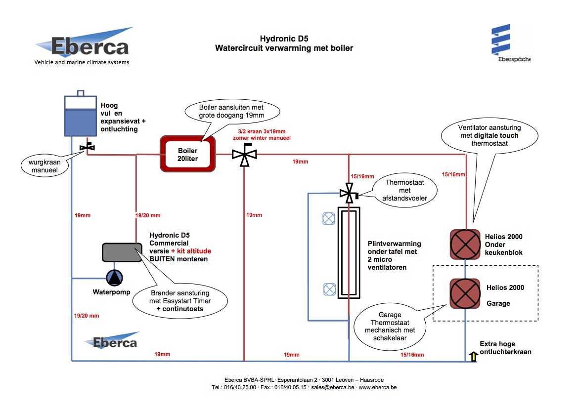 Schema electrique chauffage eberspacher
