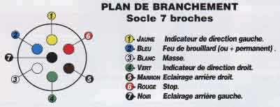 Schema electrique attache caravane