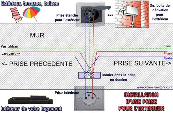 Norme hauteur pose prise electrique