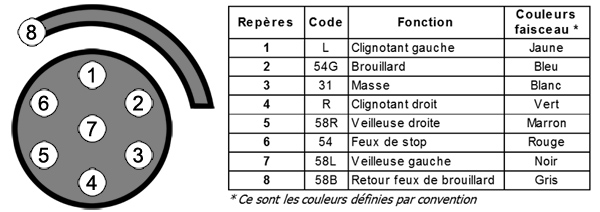 Schema electrique toyota runner