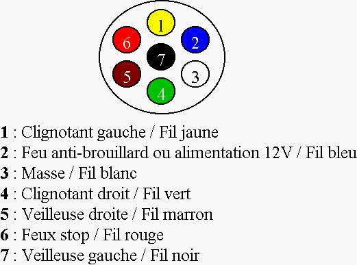 Schema electrique europeen prise remorque