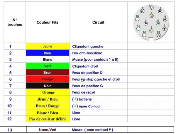 Schema electrique pour prise caravane