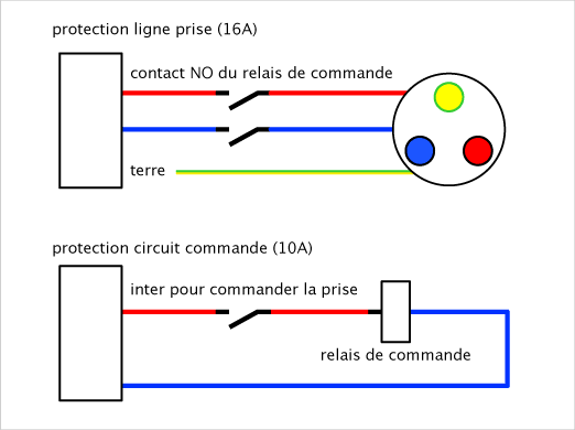 Schema rallonge electrique