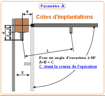 Schema electrique motorisation faac