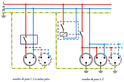 Norme obstruateur prise electrique