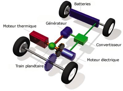 Schema de la voiture electrique
