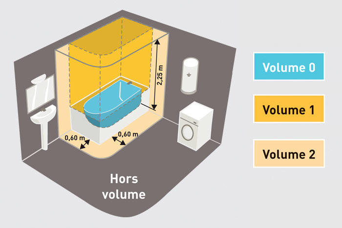 Legrand norme électrique