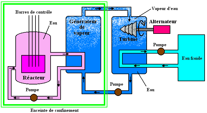 Schema electrique debutant