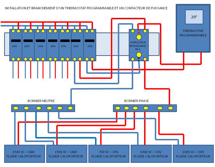 Schema electrique thermostat ambiance