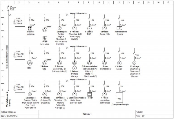 Schema tableau electrique 3 rangees