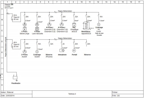 Logiciel schema electrique unifilaire consuel