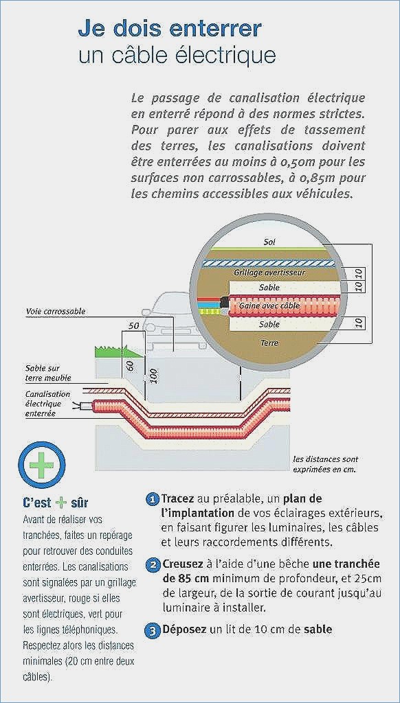 Norme passage cable electrique