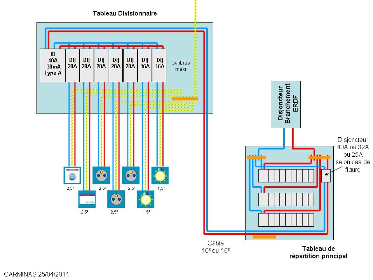 Schema electrique pour garage