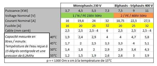 Chauffe eau electrique instantané schema