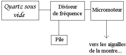 Schéma électrique quartz