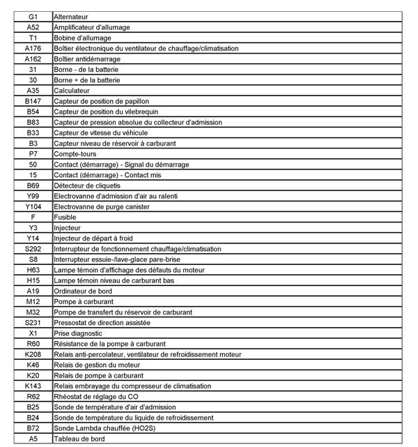 Schema electrique treuil