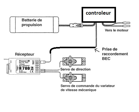 Schéma électrique bateaux amorceur