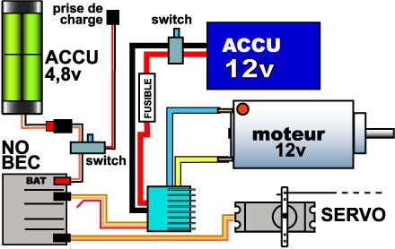 Schema montage moteur electrique