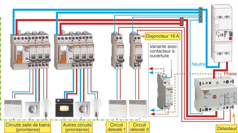 Schema branchement delesteur electrique