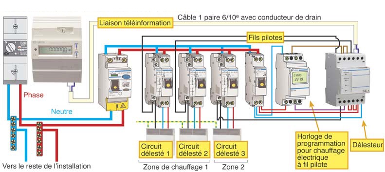 Schéma branchement sous-compteur electrique