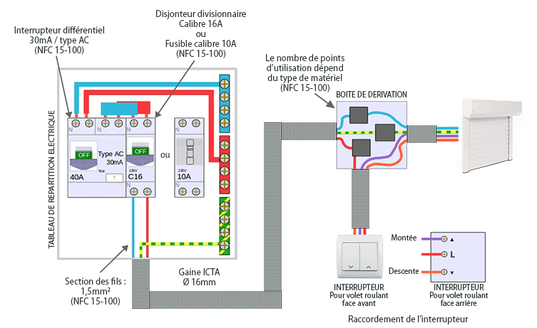 Schema electrique moteur courant continu