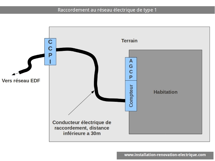 Schema tableau electrique edf