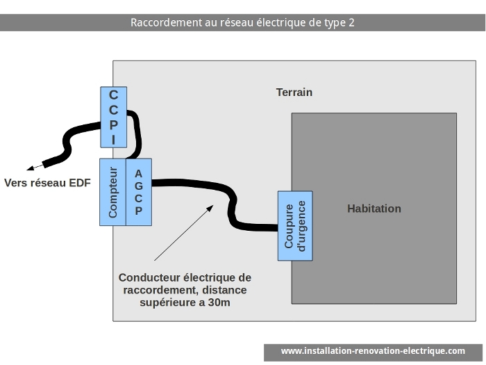 Combien coute la mise au norme electrique d'une maison