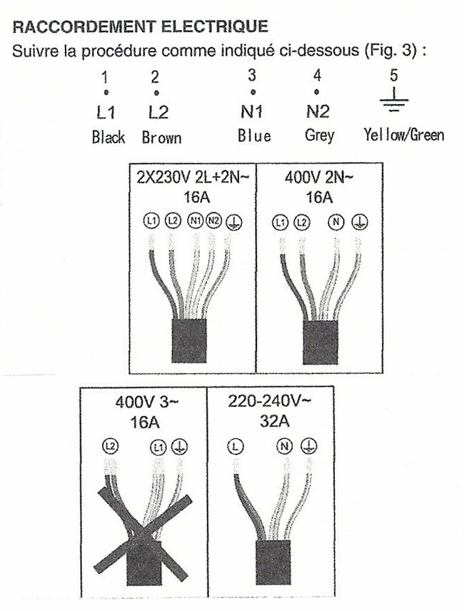 Schema electrique plaque induction electrolux