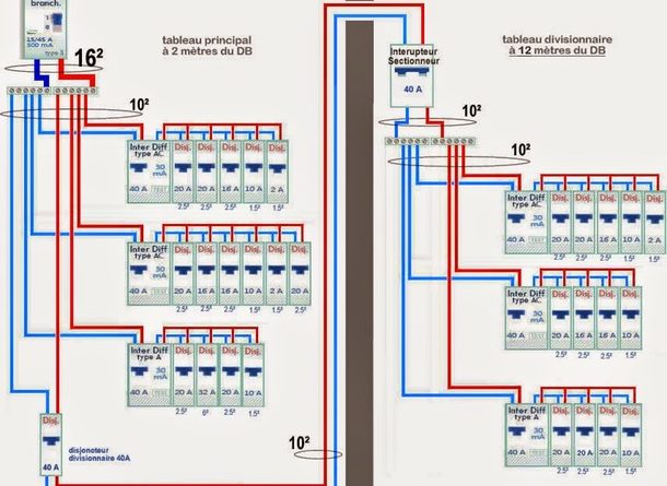 Schema tableau electrique deporté