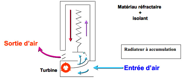 Convecteur electrique schema
