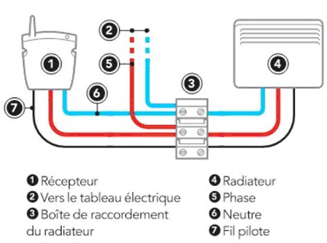 Schema cablage radiateur electrique avec fil pilote