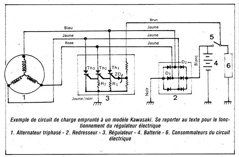 Schema electrique regulateur moto