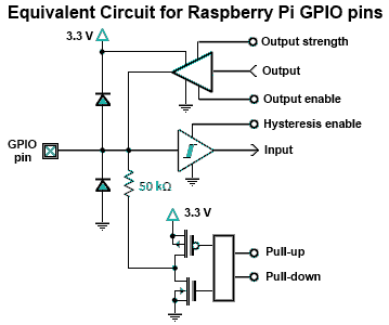Schéma électrique raspberry