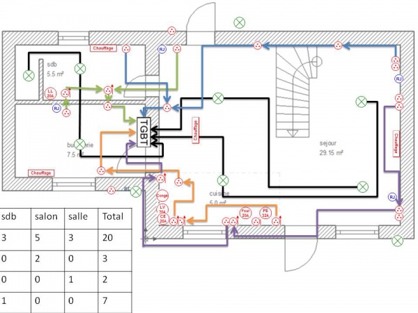 Schéma électrique architectural logiciel