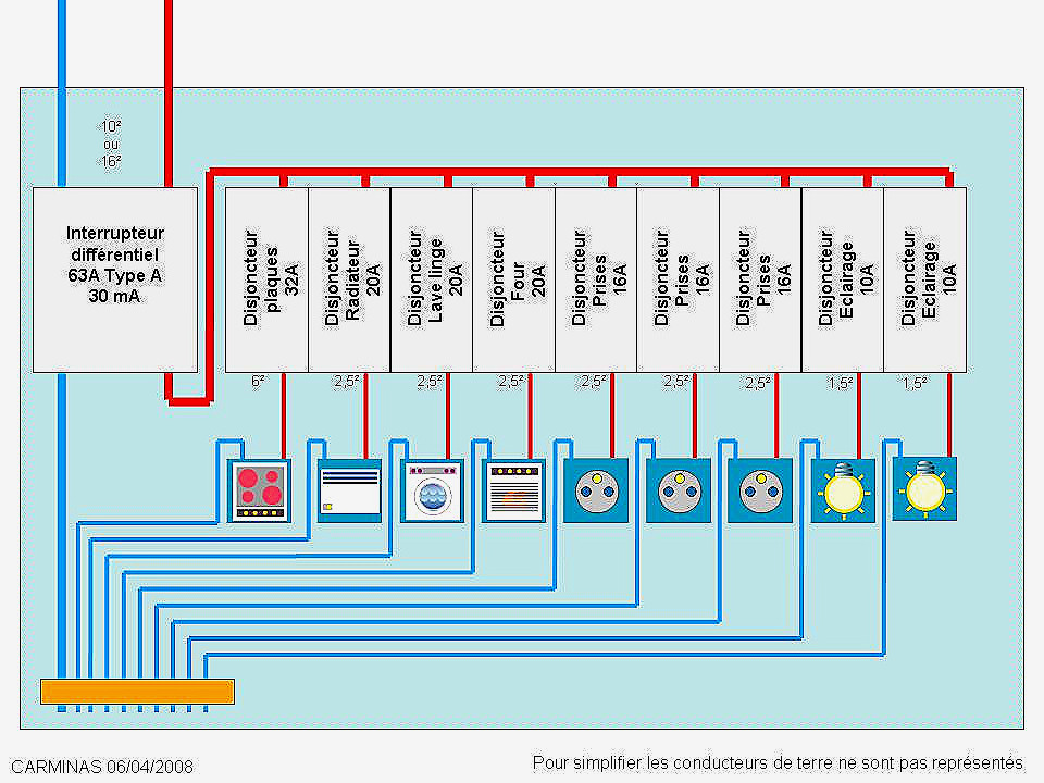 Realiser son schema electrique