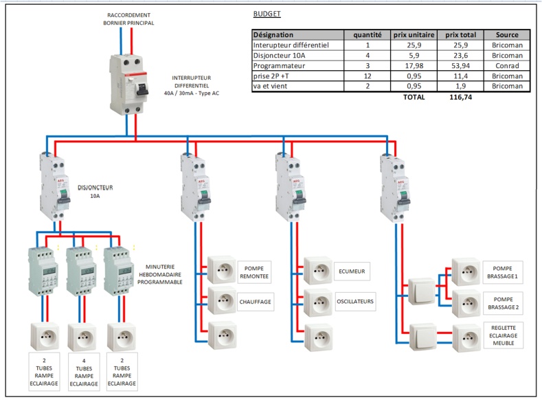 Schema electrique maison t5